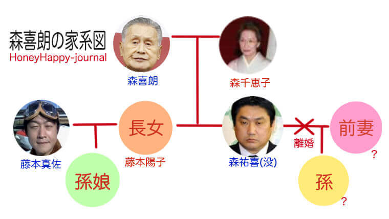 家系図|森喜朗の家族構成!IT社長と結婚の娘と2人の孫娘がいる?