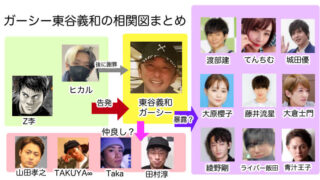 ガーシー東谷義和の暴露相関図！大物有名人やジャニーズなど関係まとめ