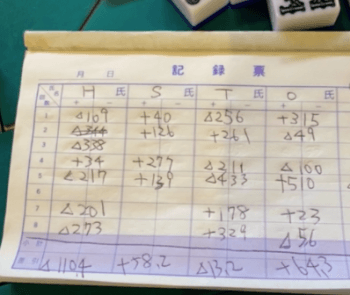 東谷義和が暴露した掛け麻雀の記録票